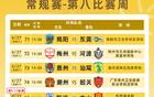 粤超第八比赛周门票预约明晚22点截止！附上射手榜